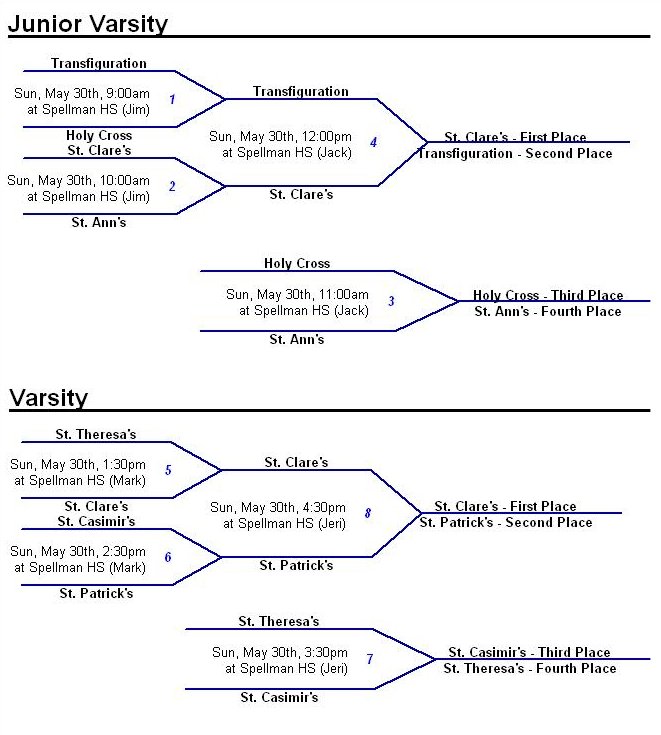 Tournament Layout