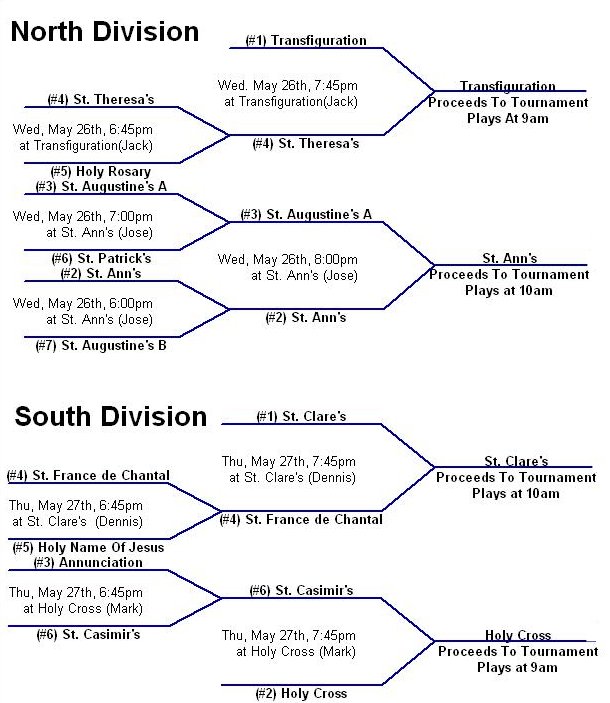 JV Playoffs