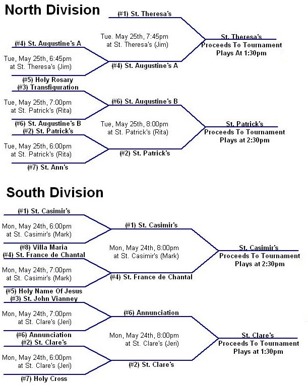 Varsity Playoffs