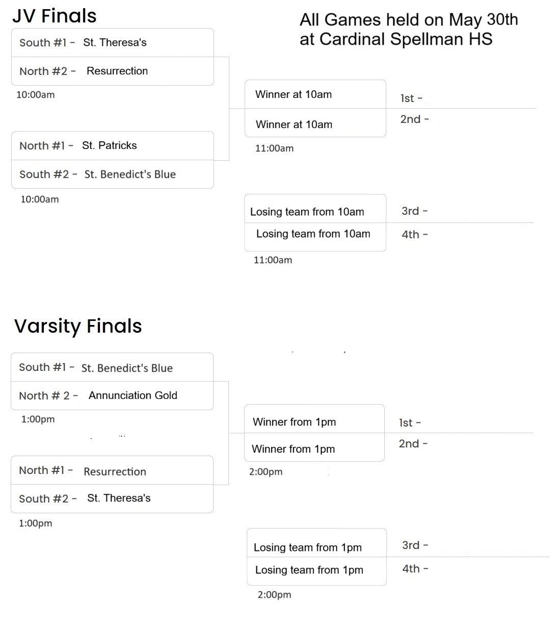 Tournament Layout