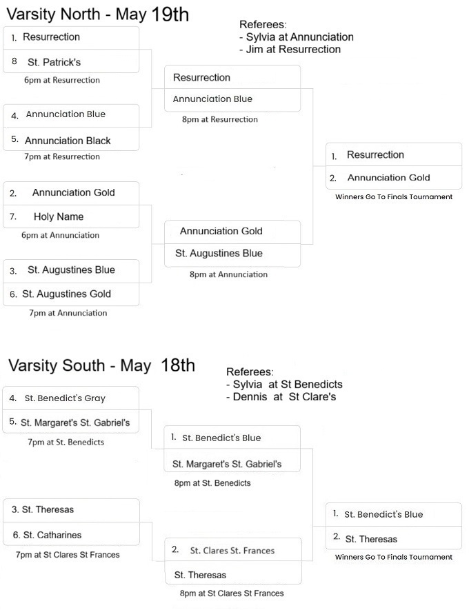 Varsity Playoffs